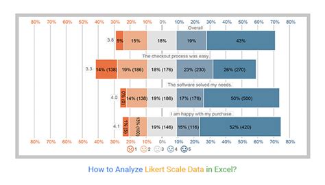 likert scale creator|how to analyze likert scale.